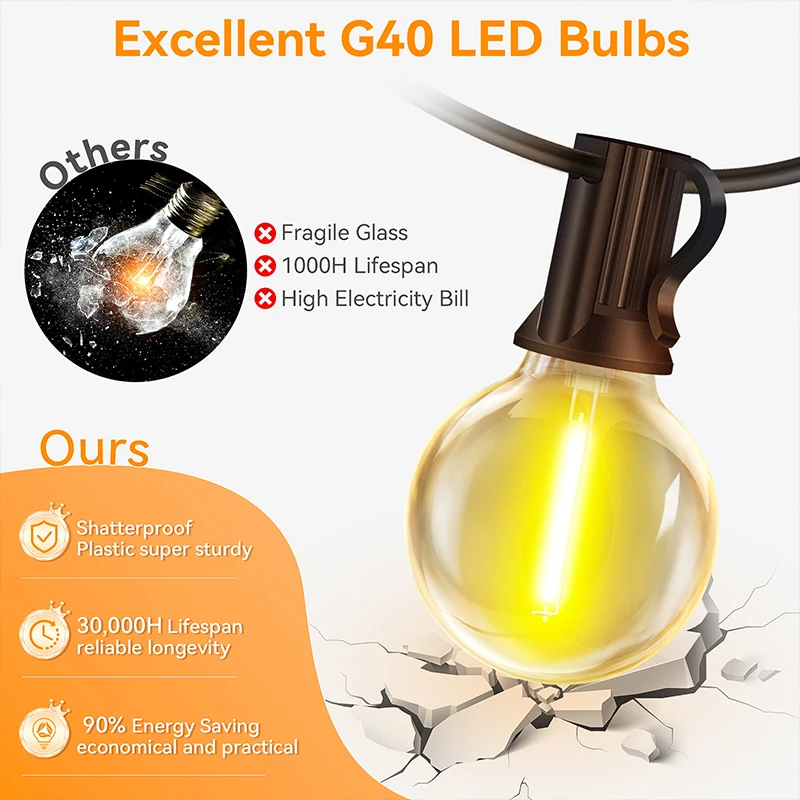 ไฟโซลาร์ลูกโลก LED G40 ไฟประดั - String Light Bistro บทวิจารณ์และราคา