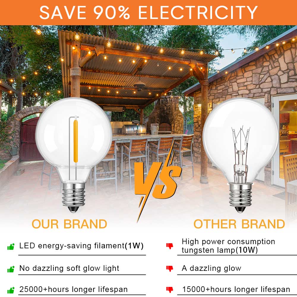 ไฟ LED G40 แบบสาย E12 DC24V แร - String Light Bistro บทวิจารณ์และราคา
