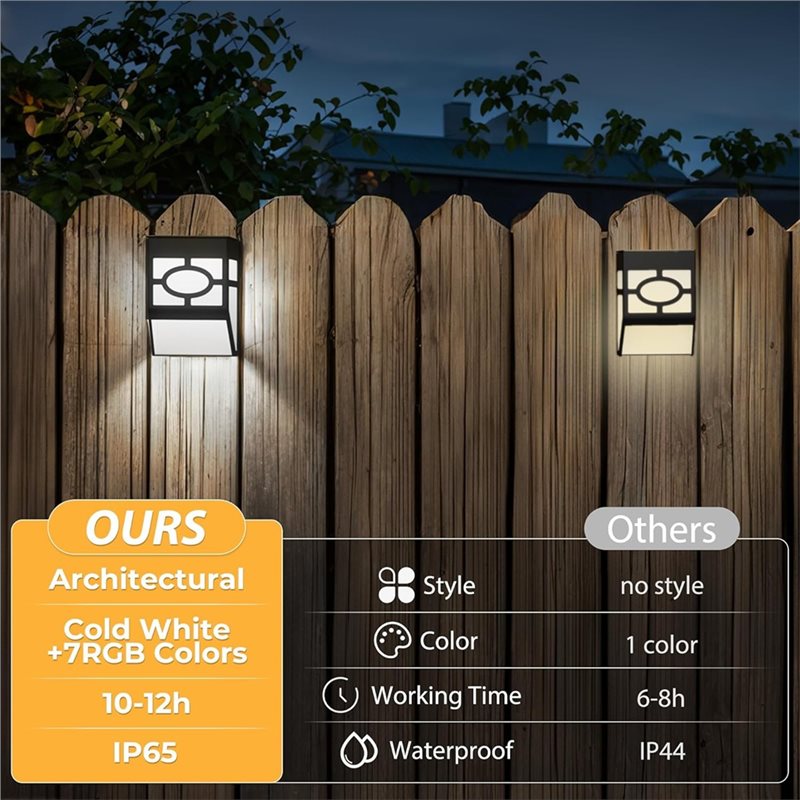 AT02-ไฟติดผนัง LED พลังงานแสงอ - Quality Outdoor Lighting Brands บทวิจารณ์และราคา