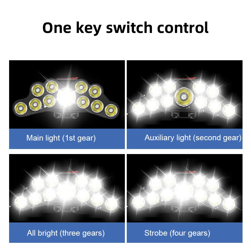11 LED ไฟหน้าแบบแรงสูงโคมไฟหัว - Outdoor Lighting Globes บทวิจารณ์และราคา