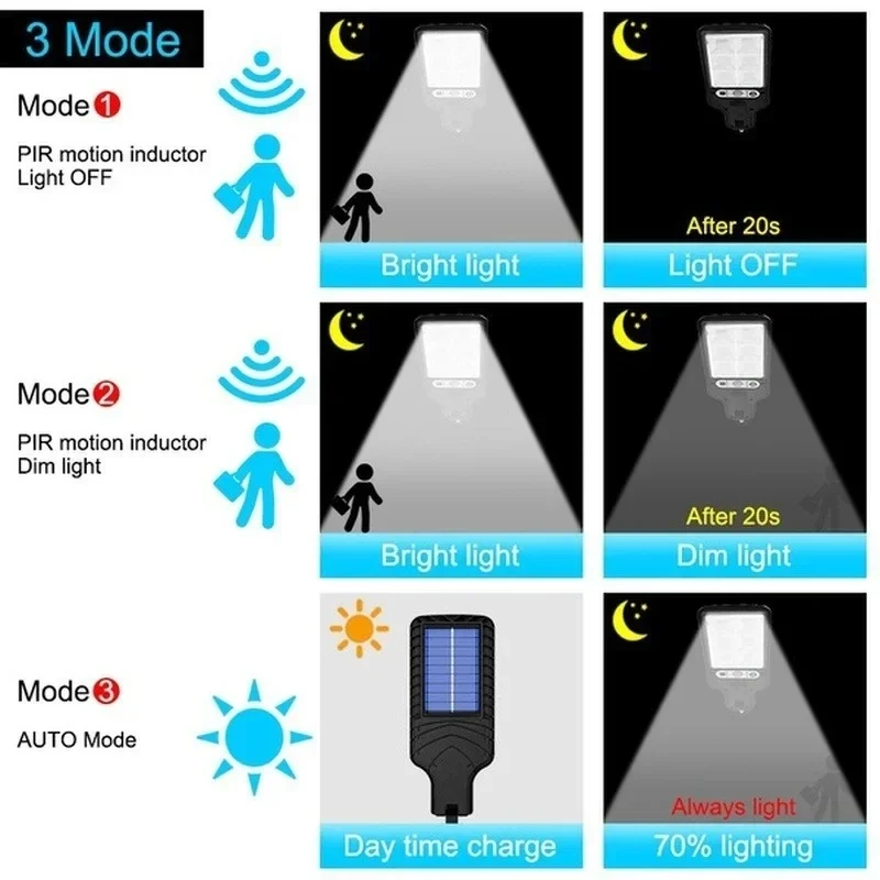 ไฟ LED พลังงานแสงอาทิตย์สำหรับ - Outdoor Lighting Lamp บทวิจารณ์และราคา