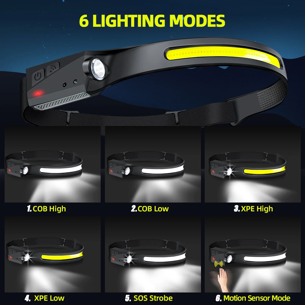 ไฟหน้าแบบเซ็นเซอร์ ไฟฉาย LED แ - Outdoor Lighting Globes บทวิจารณ์และราคา