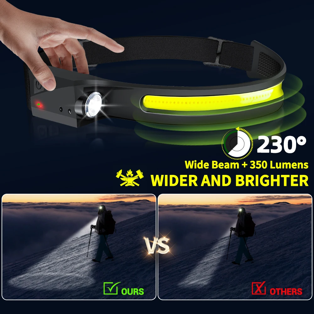 ไฟหน้าแบบเซ็นเซอร์ ไฟฉาย LED แ - Outdoor Lighting Globes บทวิจารณ์และราคา